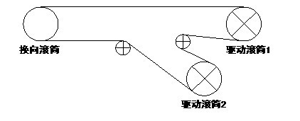 带式输送机电气传动要求 Ø         众所周知,皮带是一个弹性体
